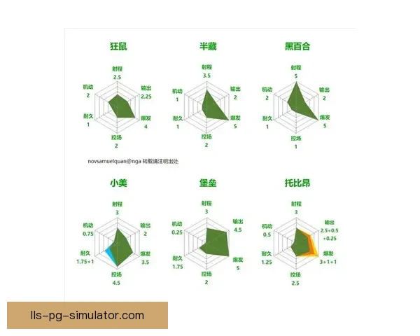 基于罗德里欧协联临场发挥评估的战术价值与决策影响研究