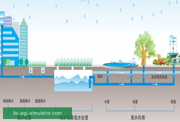 雨水回收定价逻辑，成本分摊与阶梯水价联动