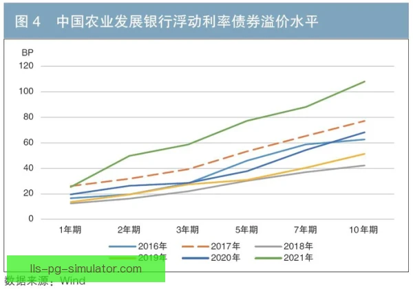 浮动条款长期趋势观察，合同设计更重风险分担